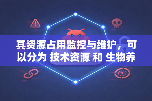 其资源占用监控与维护，可以分为 技术资源 和 生物养护资源 两个层面的监控与维护，并且两者深度耦合