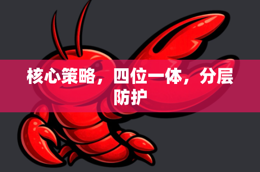 核心策略，四位一体，分层防护